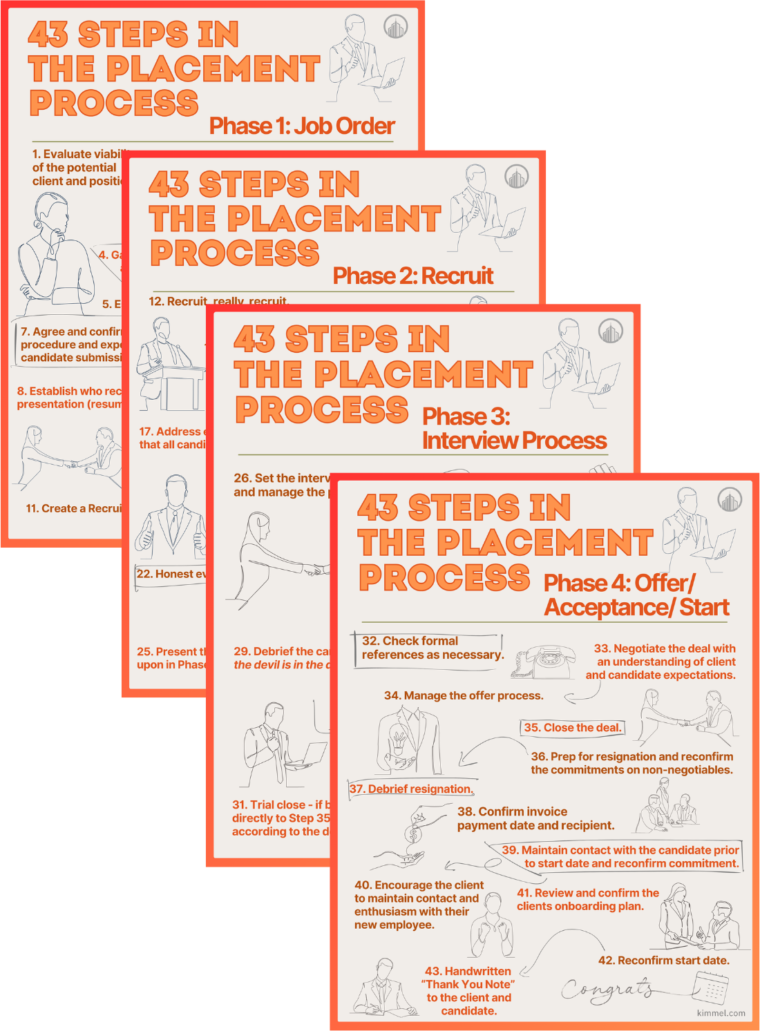 43 Steps in the Placement Process
